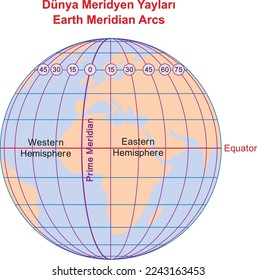 Earth Meridian Arcs, education illustrator