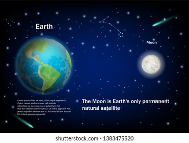 Earth and the Moon in night sky. Vector educational poster, scientific infographic, presentation template. Astronomy science concept with planet Earth and its one moon permanent natural satellite.