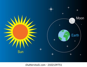 Earth moon and sun vector illustration,isolated on white background,top view