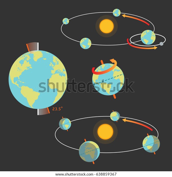 Earth Movement Seasons Illustration Vector Set Stock Vector (Royalty ...