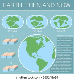 Earth, Then and Now / Continental drift on the planet Earth. Pangaea, Laurasia, Gondwana, modern continents and tectonic plates / infographics From 250 MYA to Present / Set of icons  / Flat style