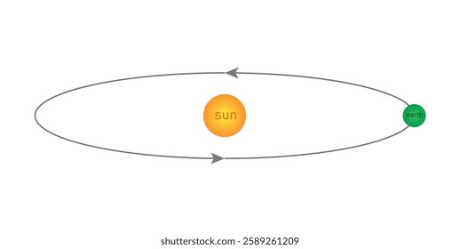 Earth Orbiting Around the Sun Diagram.