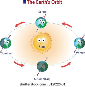 407,490 Earth seasons Images, Stock Photos & Vectors | Shutterstock