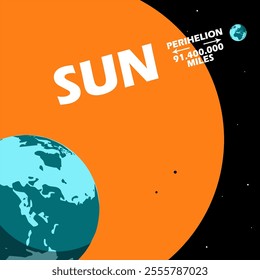 Earth is at Perihelion to celebrate on January. Perihelion is the distance between the earth and the sun at its closest point