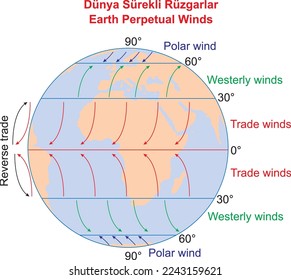 Earth Perpetual Windenergie, Bildungsanzeiger