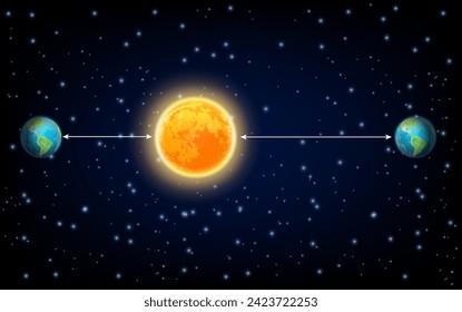 Earth planet body closest and further approach periapsis and apoapsis line apses relative to sun educational poster vector illustration. Smallest and largest distance between orbiter