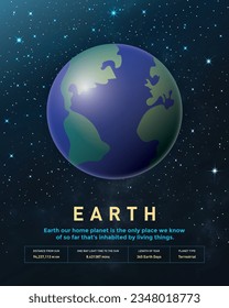 Earth Planet. Our home planet is the third planet from the Sun