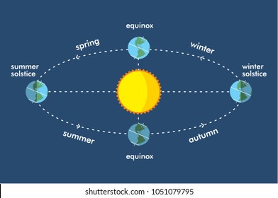 Earth Revolution Images, Stock Photos & Vectors | Shutterstock earths diagram 