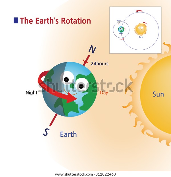 Earth Revolving On Axis Stock Vector (Royalty Free) 312022463