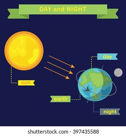 Earth rotation and changing day and night. Flat vector infographics