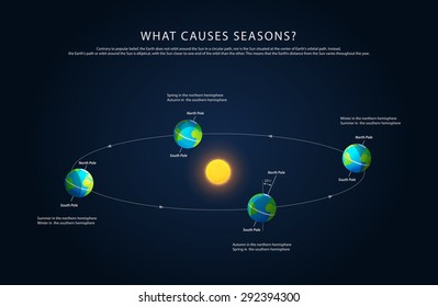 Earth rotation and changing seasons, realistic vector