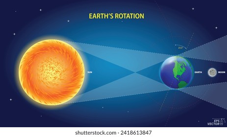 earth rotation diagram with pole and equator. Eps