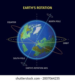 Earth Rotation Realistic Design Pole Equator Stock Vector (Royalty Free ...