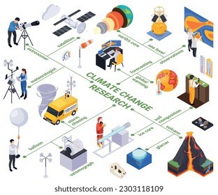 Geologie der Geologie der Erdwissenschaften Petrologie Erdseismologie Vulkanologie isometrische Zusammensetzung mit Flussdiagramm isolierten Klimaschutzforschung Symbole Vektorgrafik