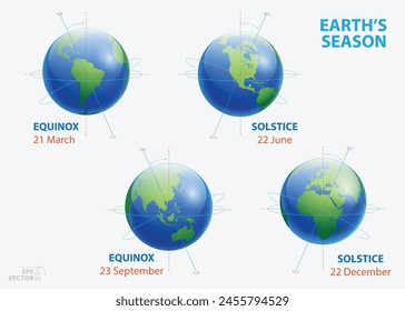 earth season rotation diagram with pole and equator. Eps Vector
