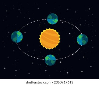 Earth seasons diagram Autumnal and vernal equinoxes, winter and summer solstices autumn equinox day concepts