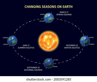 Earth seasons realistic poster with planet rotation symbols vector illustration