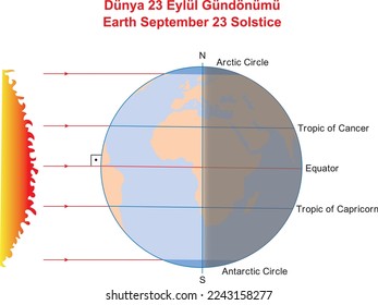 Earth September 23 Solstice, education illustrator