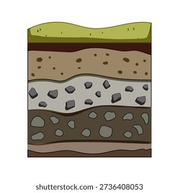 Earth showing distinct layers of soil profile including topsoil, subsoil, and bedrock, illustrating geological stratification with rocks and sediment below ground level in a cross section