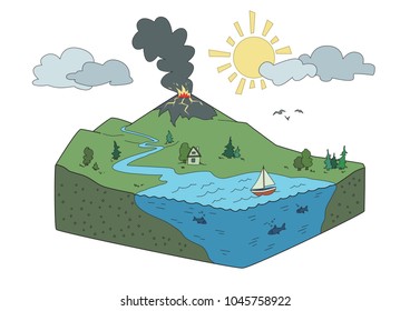 Earth slice with ocean and volcanic eruption. Vector Landscape illustration, isolated on white background.