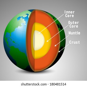 36,616 Earth structure Stock Vectors, Images & Vector Art | Shutterstock