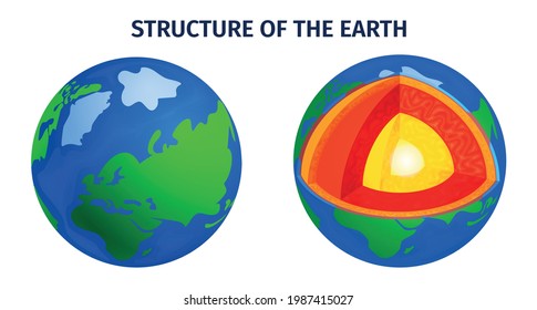 Earth structure 3d colored icons with full earth and cross section layers isometric vector illustration