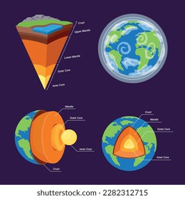 Los nombres de los esquemas educativos infográficos de la estructura de la Tierra establecen ilustraciones vectoriales isométricas. Capas de planetas globales dentro de la geología de la sección central estudiando el nivel sólido dentro del núcleo exterior inferior de la corteza de manto