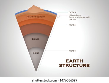 157 Upper And Lower Mantle Images, Stock Photos & Vectors | Shutterstock