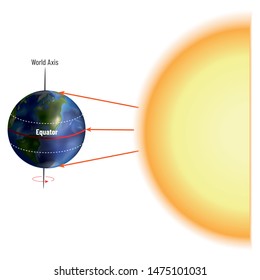 Earth and Sun Axis - Formation of Seasons