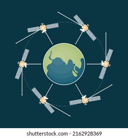 Earth Sun circle Vector path moving hovering law Newton's swirl rope car rotation Polar astronomical axis communication geostationary Calculation formula tension angular linear translational