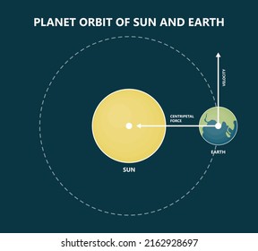 Earth Sun Circle Vector Path Moving Stock Vector (Royalty Free ...