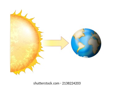 Earth And Sun. Earth's axial tilt. Seasons formation. One part of the planet is more directly exposed to the rays of the Sun. Vector illustration