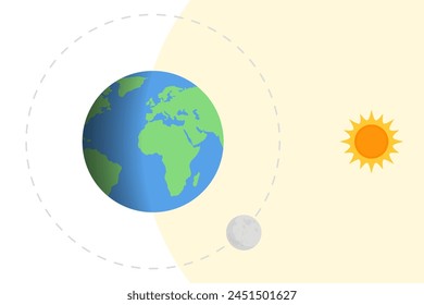 Earth, sun and moon. Vector illustration of a day and night cycle. Earth rotation and movement around the Sun.  Seasons and weather diagram.  Astronomical design of sun illuminating the earth and moon