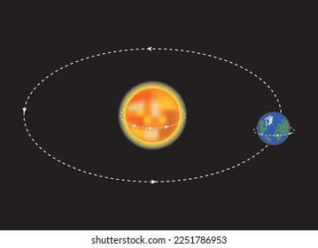 Earth and sun's own motions and their relative motions