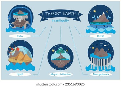 Earth theory in antiquity in different parts of world flat infographic vector illustration