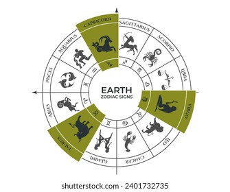 earth trine on zodiac wheel. taurus, virgo and capricorn. zodiac signs, astrology and horoscope symbols. vector illustration