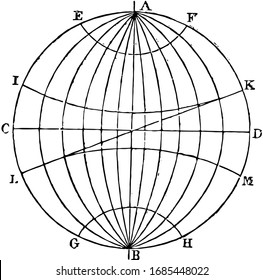 Die Erde mit einem Durchmesser von 12.912 Meilen, die durch den Globus oder die Kugel, die Vintage-Linie-Zeichnung oder Gravitation-Illustration dargestellt wird.