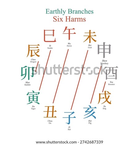 Earthly branches Six harms, combination, feng shui, vector illustration, ba zi, four pillars of destiny,  chinese zodiac, horoscope, tcm