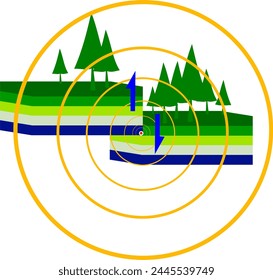 Un terremoto -también llamado sismo, temblor o temblor- es el temblor de la superficie de la Tierra que resulta de una repentina Autorización de energía en la litosfera que crea ondas sísmicas.