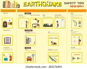 earthquake infographic contain of suggestion before,during shaking and after earthquake, vector illustration.