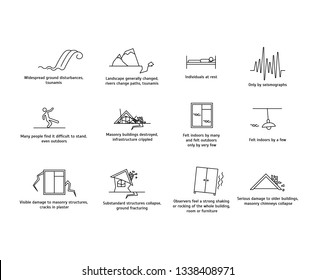 Earthquake Magnitude Signs Black Thin Line Icon Set. Vector illustration of Icons