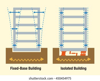 814 Earthquake Resistant Structure Images, Stock Photos & Vectors ...