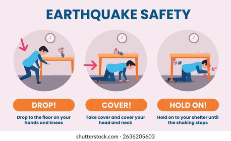 Earthquake safety poster clipart. Earthquake safety drills infographic clip art for disaster awareness, prevention and survival banner vector illustration. 
