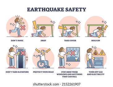 Earthquake safety rules and instruction in case of emergency outline diagram. Labeled educational scheme with action and precaution advice for nature disaster vector illustration. Procedure poster.