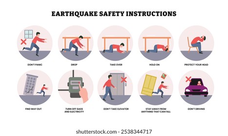 Regras de segurança para terremotos passo a passo instrução infográfico procedimento cartaz design para emergência com ação do esquema do homem e conselhos de precaução para desastre natural, ilustração vetorial.