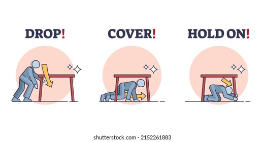 Earthquake safety steps with disaster emergency action advice outline diagram. Labeled educational tips with drop, cover and hold on act in case of nature catastrophe and quake vector illustration.