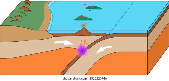 Earthquakes formation. Earth structure.  Earth crust infographic, Fault line crack, Volcanoes anatomy, Island Arc, Oceanic Crust, trench formation. Geology lesson. Educational  illustration vector.