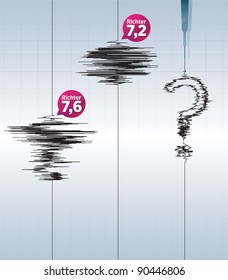 earthquakes and seismic instruments that measure earthquakes