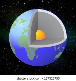 Earth's Core Diagram Vector Illustration With Space Background