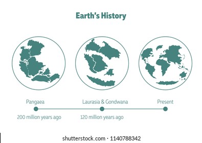 Earth's history vector.concept about Change of continent and Lithosphere